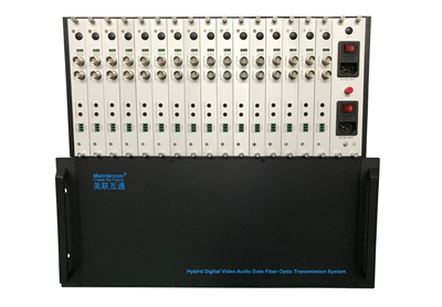16路正向3G-SDI+音頻+RS232光端機(jī)